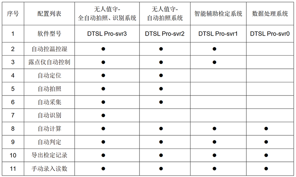 DTSL Pro型 全自動(dòng)溫濕度計(jì)檢定系統(tǒng)